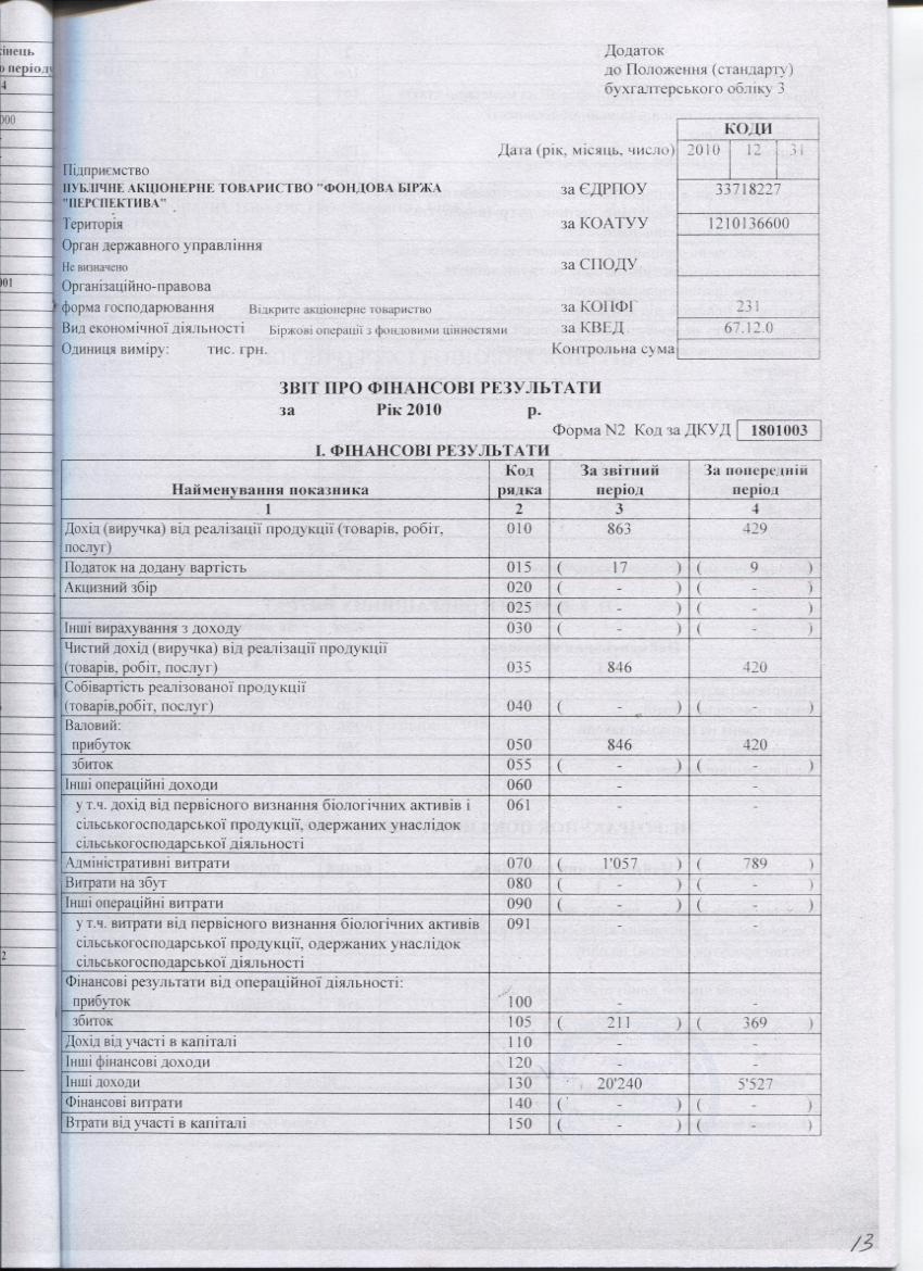 Звіт про фінансові результати